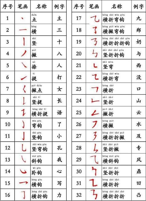 六筆畫的字|全字筆畫為6的漢字